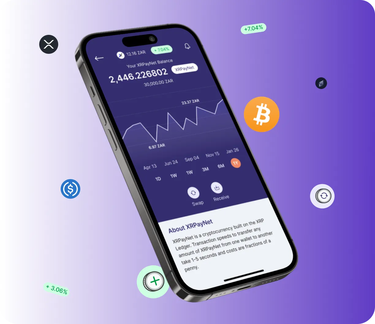 Tekro Equity - O que é?